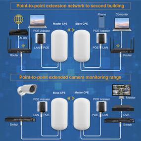 批發150Mbps WiFi網橋中繼器 擴展互聯網覆蓋，提升連接穩定性